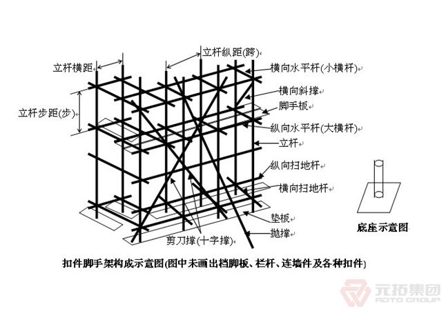 腳手架