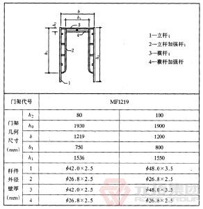 門式腳手架支模圖解展示