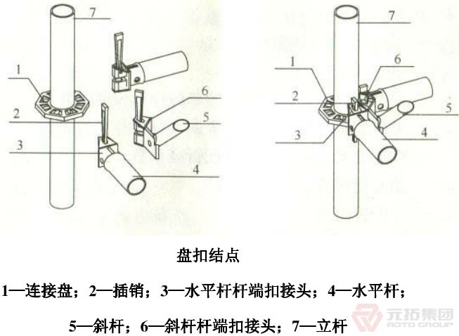 承插式盤(pán)扣腳手架主要構(gòu)配件