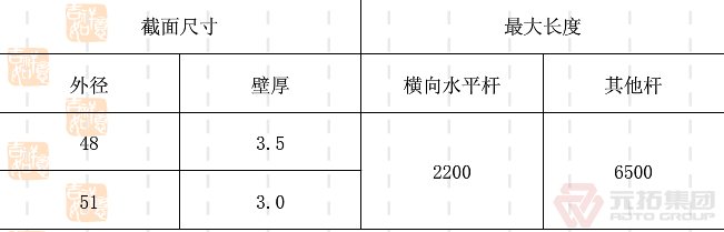 建筑鋼管腳手架扣件規(guī)格表