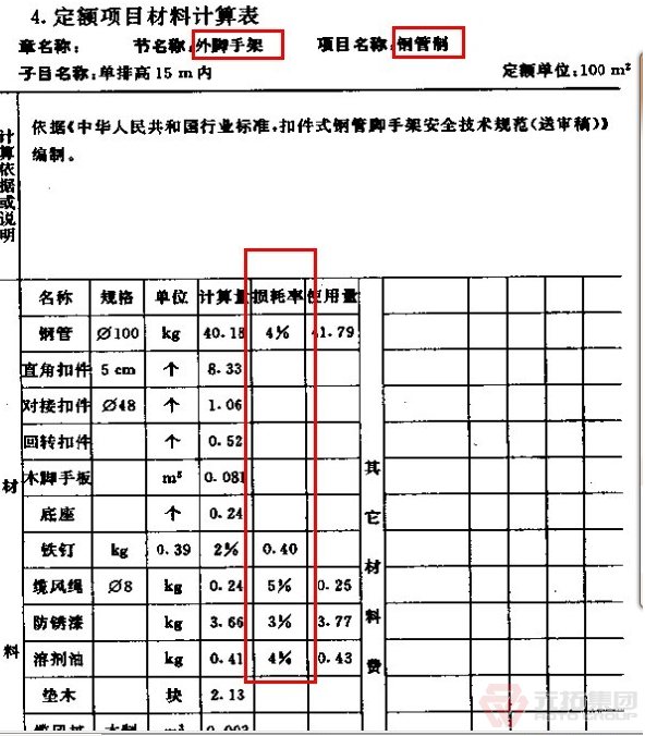 腳手架損耗時(shí)間有多長