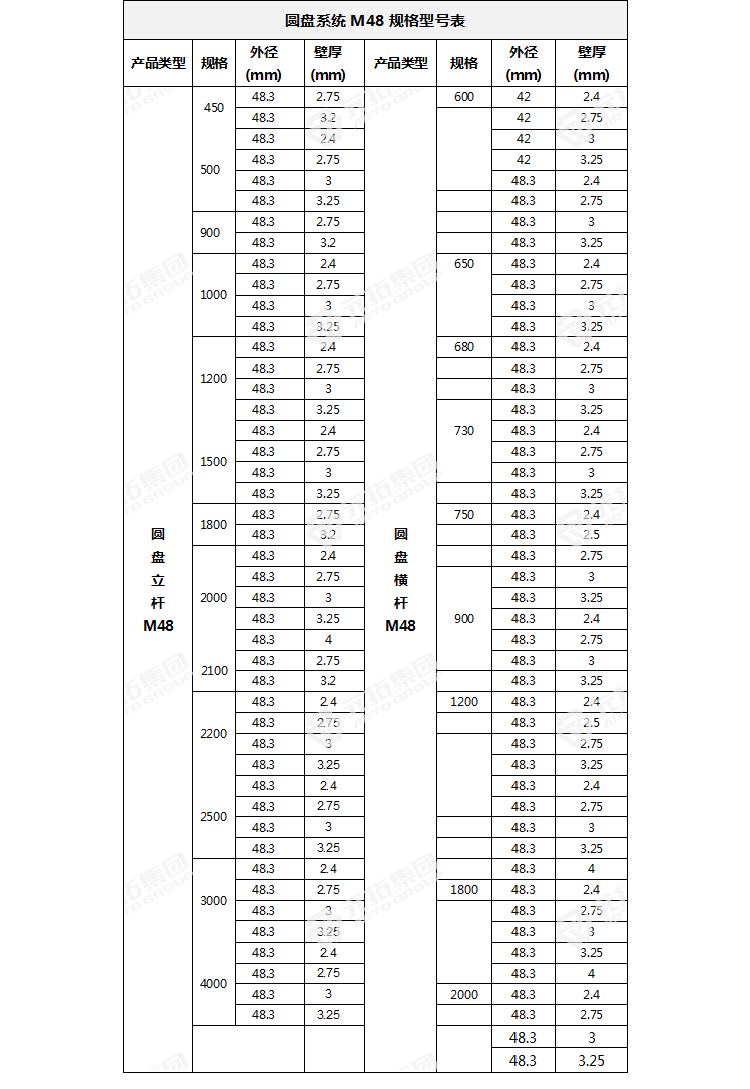 圓盤式腳手架立桿橫桿規(guī)格參數(shù)