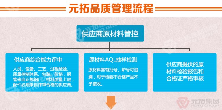 元拓建材集團 活動腳手架鋼跳板規(guī)格 鄭州雷亞架 舞臺哪家便宜質(zhì)量好  品質(zhì)管理