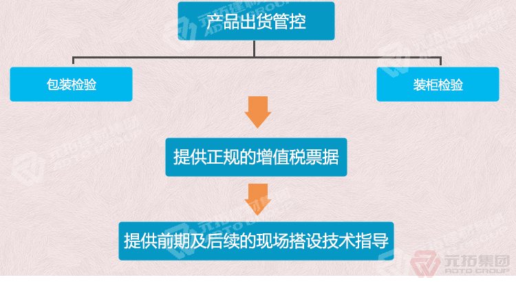 元拓建材集團 廠家批發(fā)最好的鋼跳板型號  出貨管控