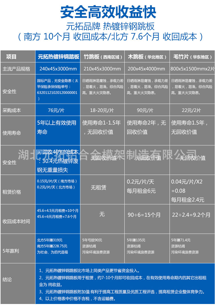 鋼跳板木跳板對比