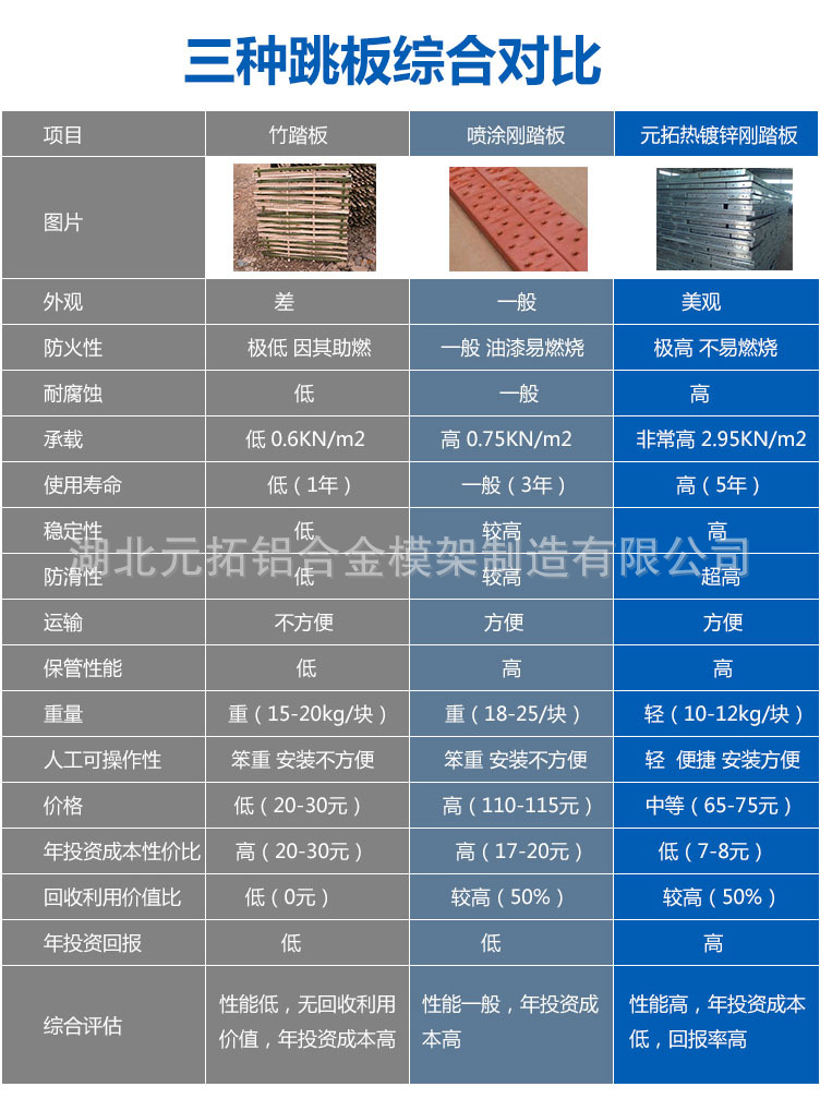 鋼跳板價(jià)格